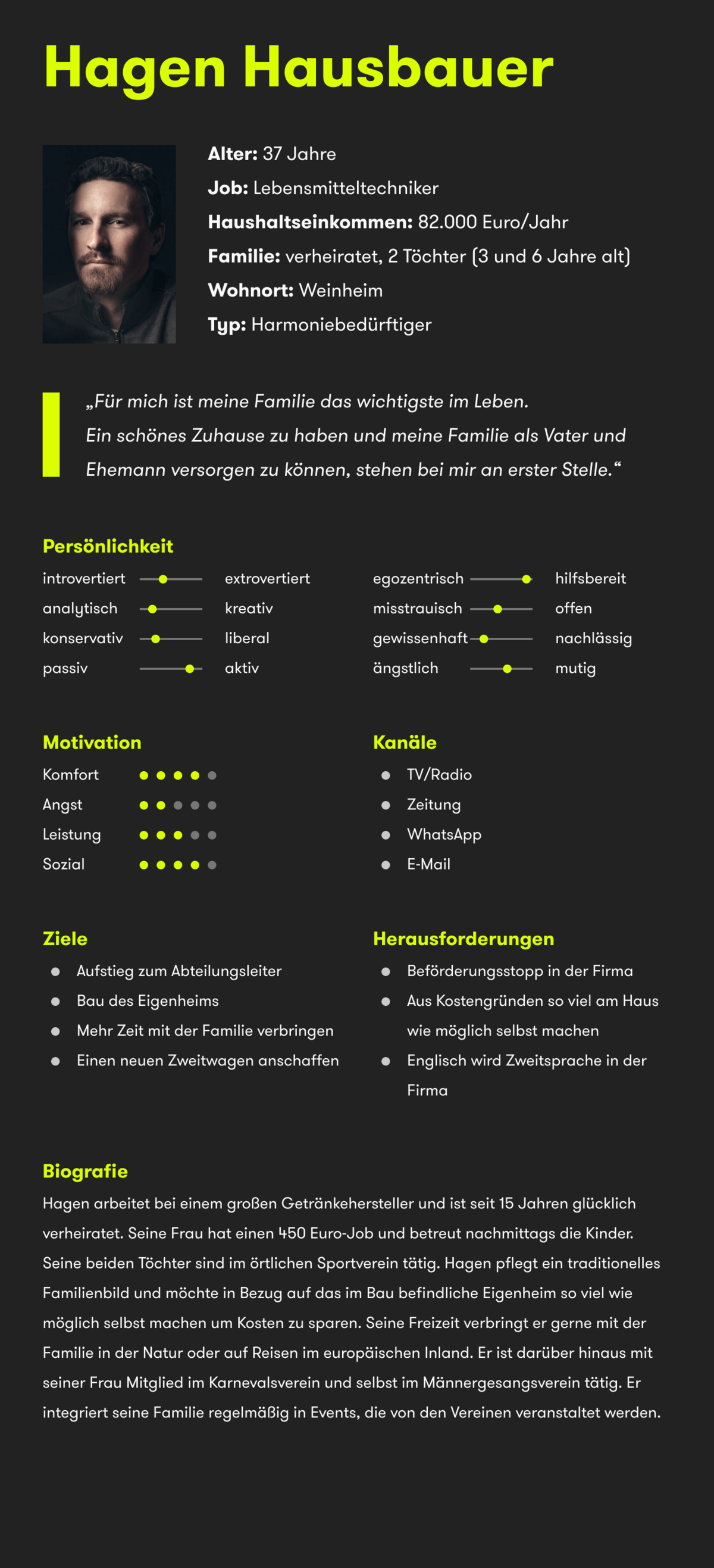 Steckbrief von Hagen Hausbauer der Firma buyer personas